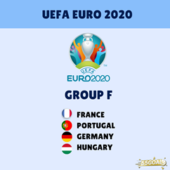 Group Of Death Uefa Euro 2020 Group F 55goal Com